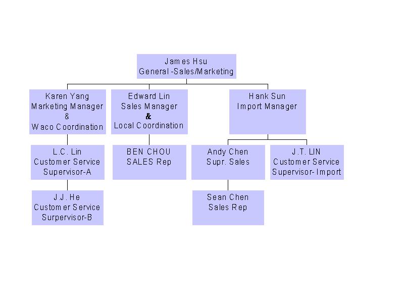 wpeA.jpg (38865 bytes)
