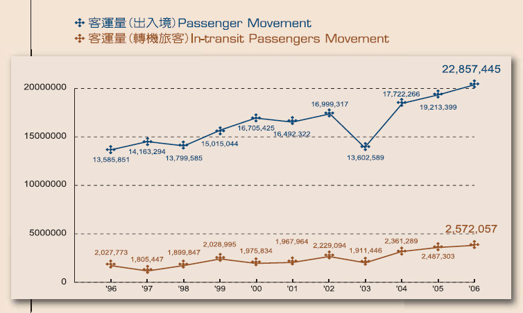 Passenger Volume